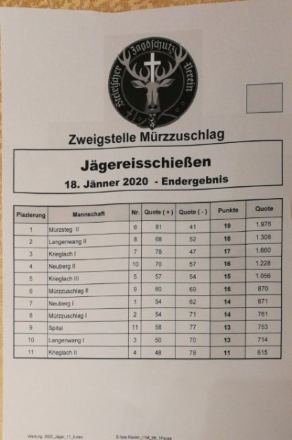 20200118 - Jägereisschießen